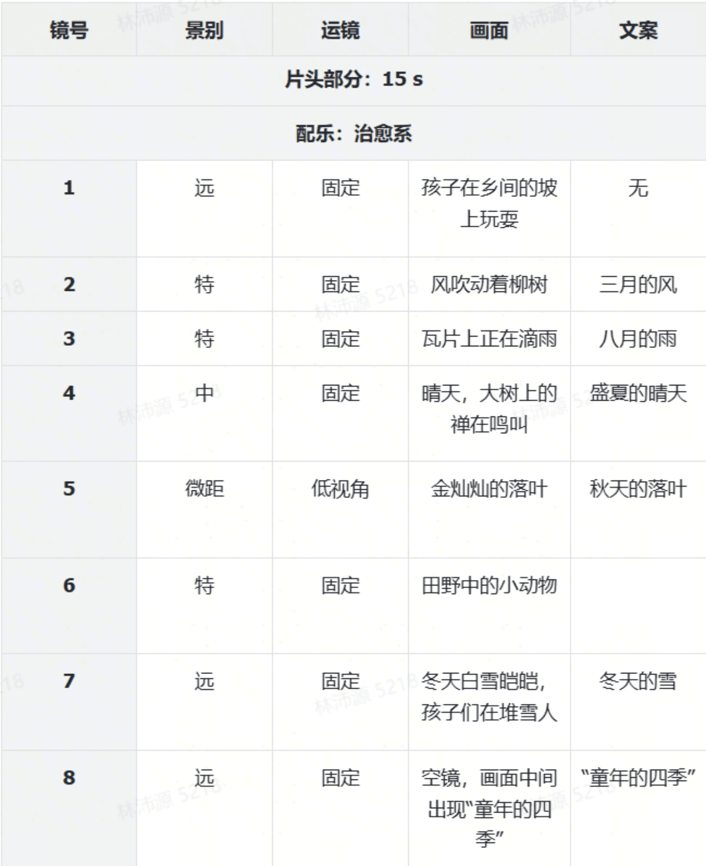 童年四季纪录片